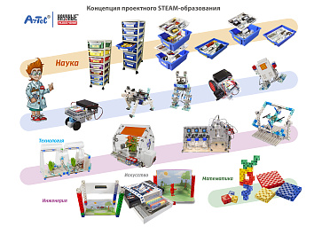 Академия Наураши "Математика" – портал поставщиков НСППО - 3